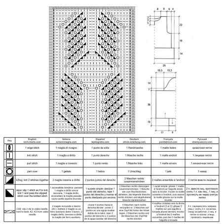 pull 521 schema