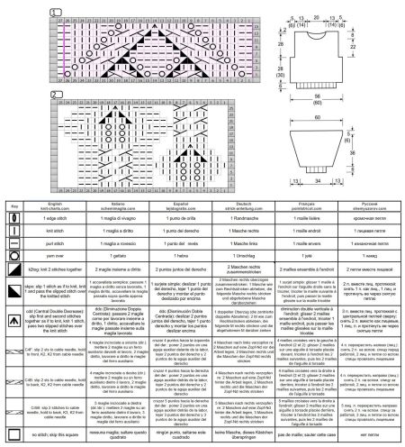 pull 522 schema
