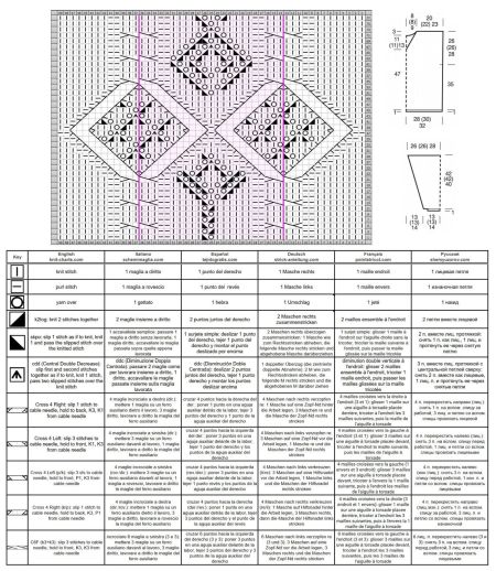 pull 530 schema