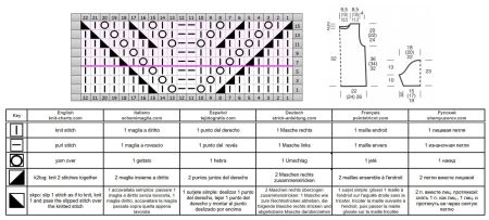 pull 532 schema