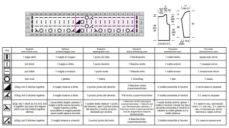 pull 533 schema