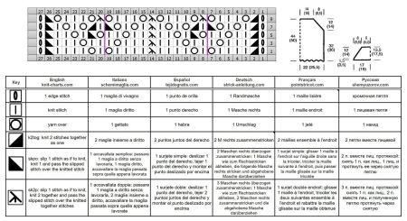 pull 534 schema