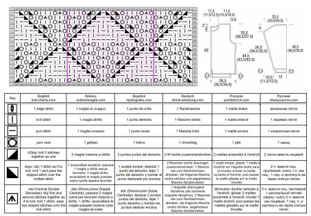 pull 535 schema