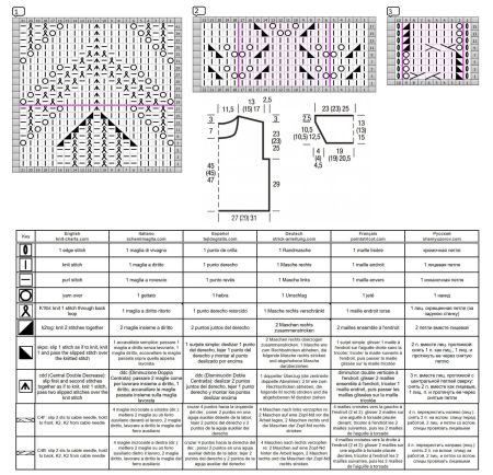 pull 536 schema