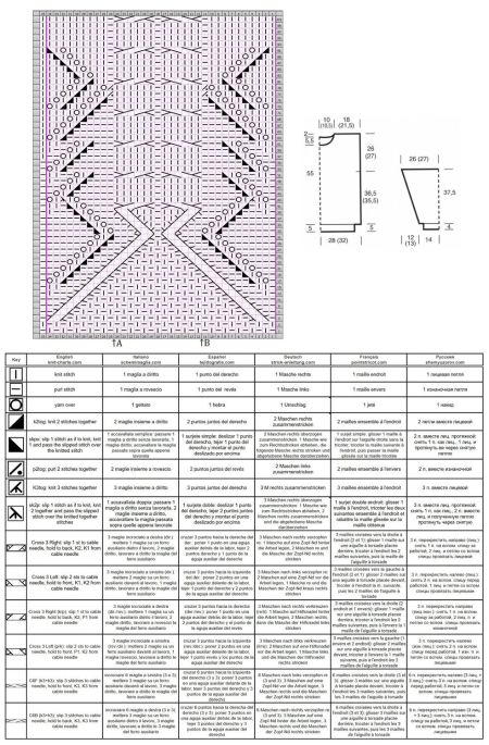 pull 542 schema
