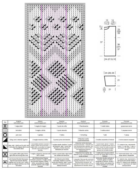 pull 543 schema