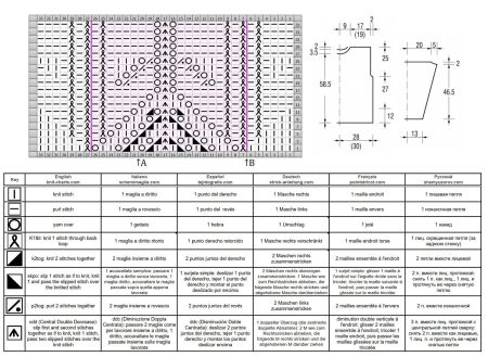 pull 544 schema