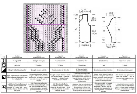 pull 549 schema