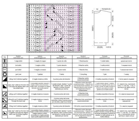 pull 559 schema
