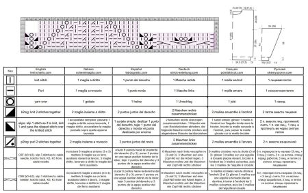 pull 563 schema