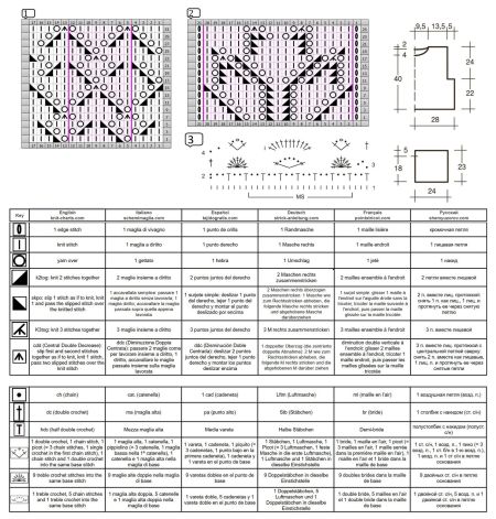 pull 566 schema