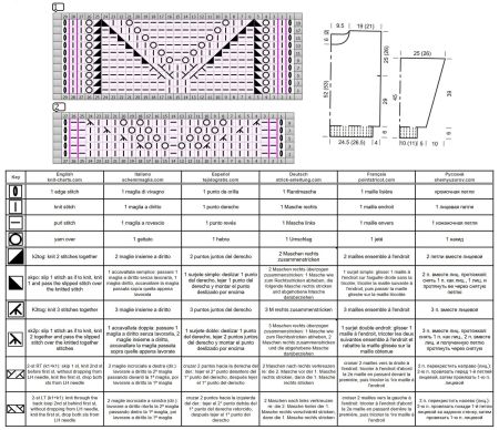 pull 568 schema
