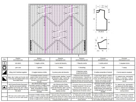 pull 570 schema