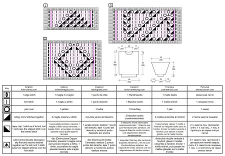 pull 571 schema