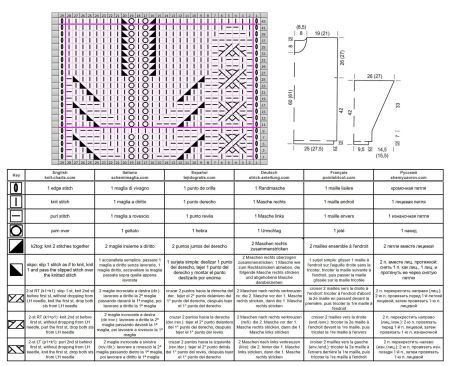 pull 572 schema
