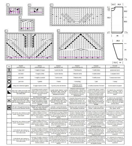 pull 575 schema