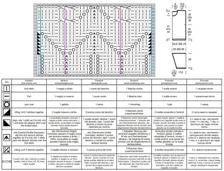 pull 576 schema