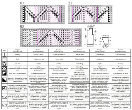 pull 577 schema