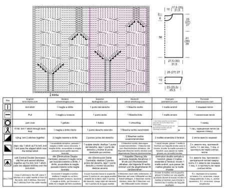 pull 579 schema