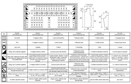 pull 583 schema