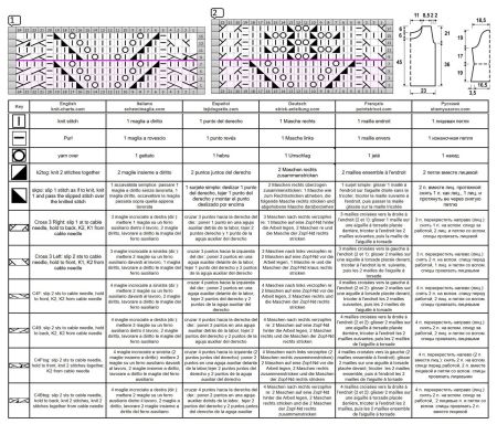 pull 585 schema