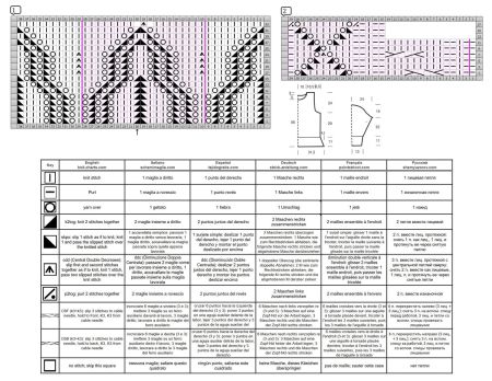 pull 587 schema