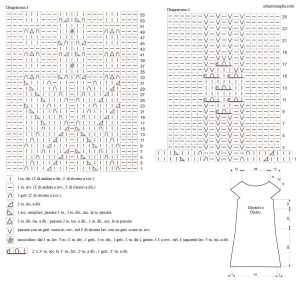 Abito schema
