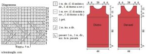 Abito schema