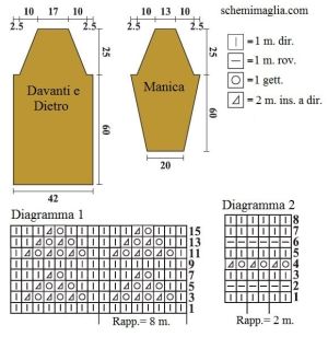 abito schema