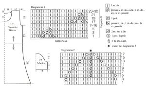 abito schema