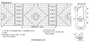 abito schema