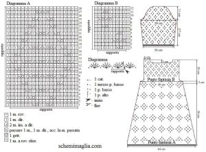 abito schema