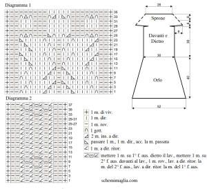 abito schema