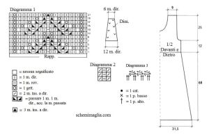 abito schema