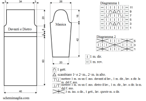 abito schema