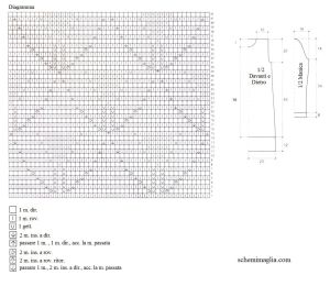 abito schema