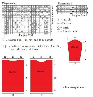 abito schema