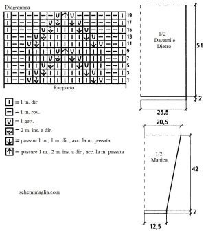 abito schema