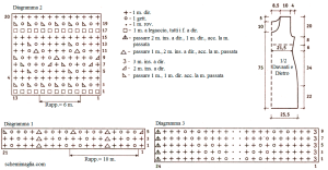 abito schema