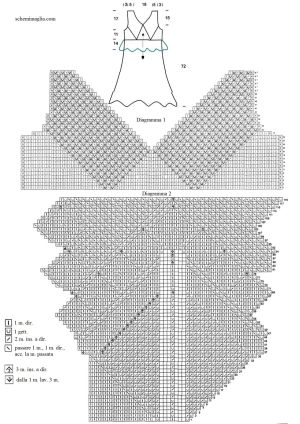 abito schema