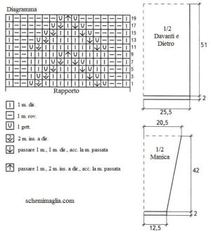 abito schema