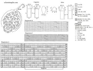 abito schema