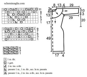 abito schema