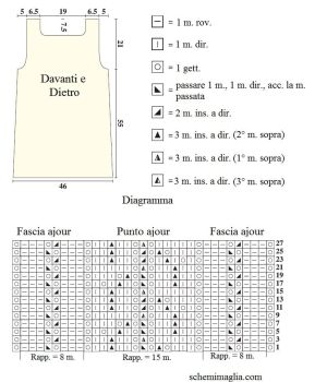 abito schema