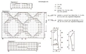 abito schema