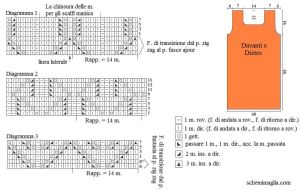 abito schema