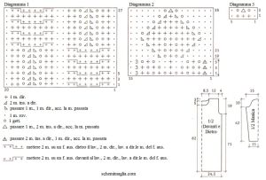 abito schema