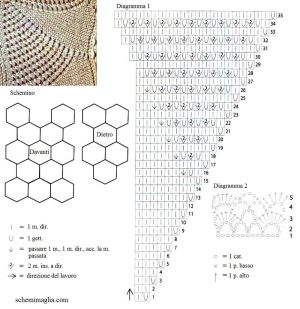 abito schema