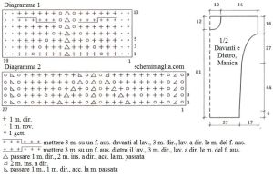 abito schema