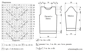 pull schema